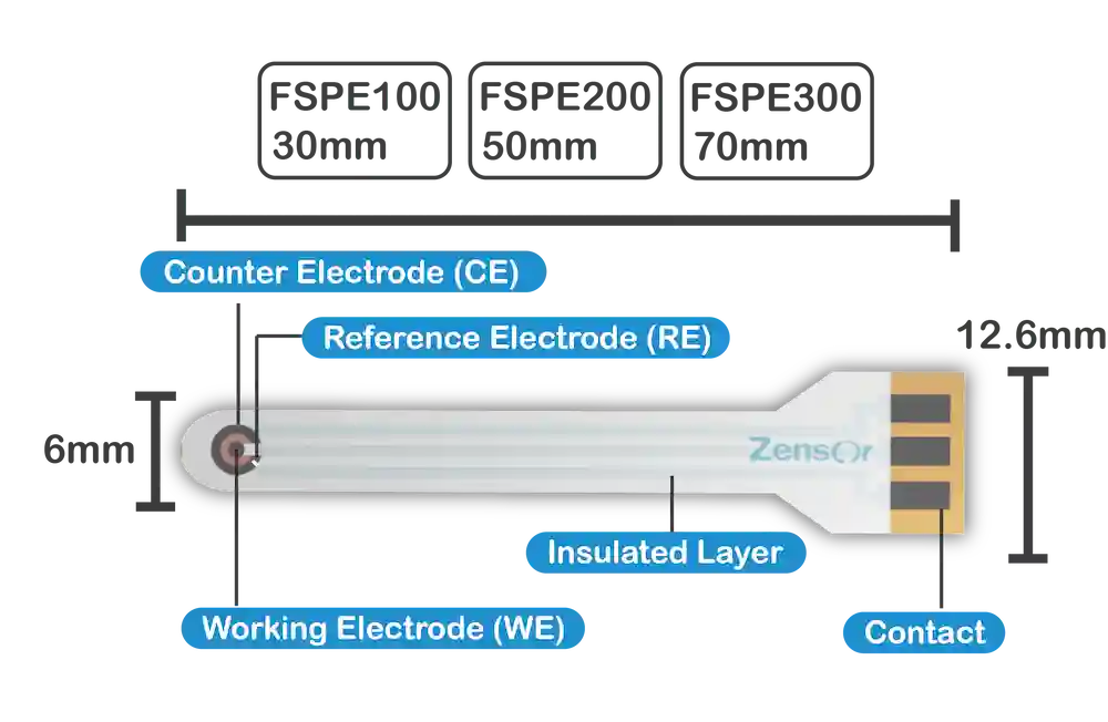 Flexible screen-printed disposable electrodes-DM Detailed Dimensions